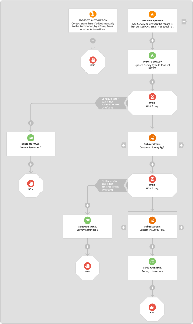 Automation example