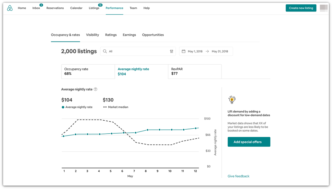 Airbnb stats example image