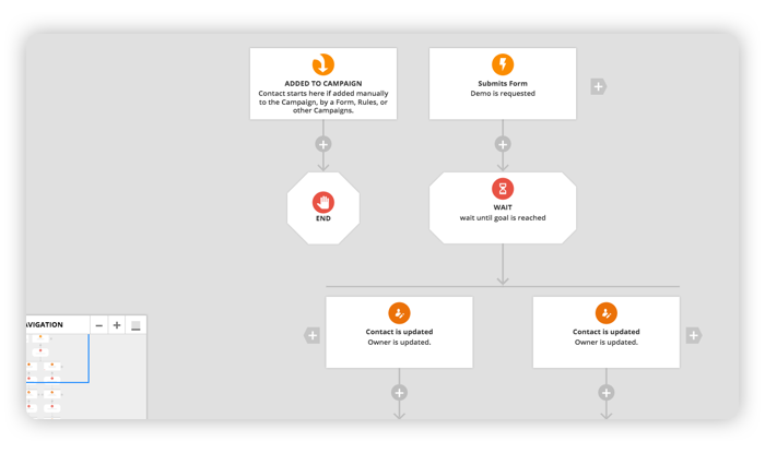 A screenshot of an atuomation Map in the Ontraport app