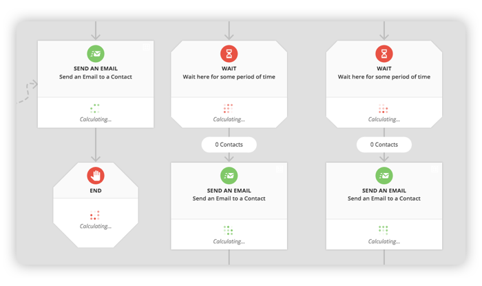 A screenshot of email stats on an automation map in the Ontraport app