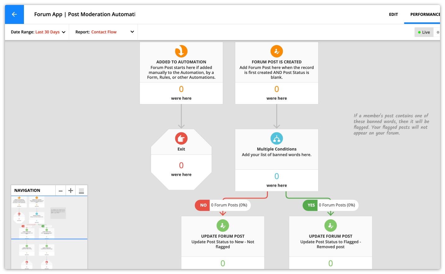 Manual Moderator Approval Being Overwritten By Automated