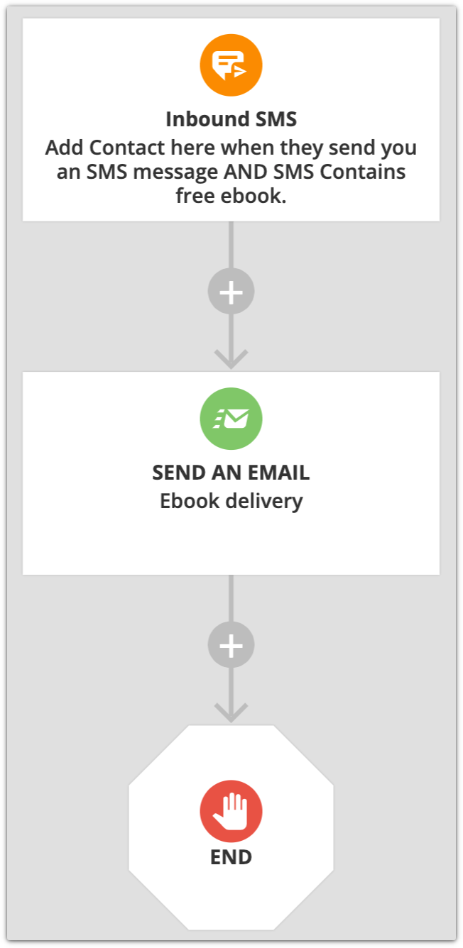 Inbound SMS automation example