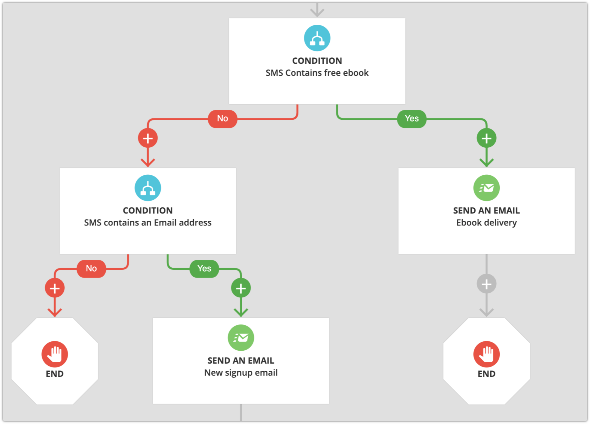 automation example